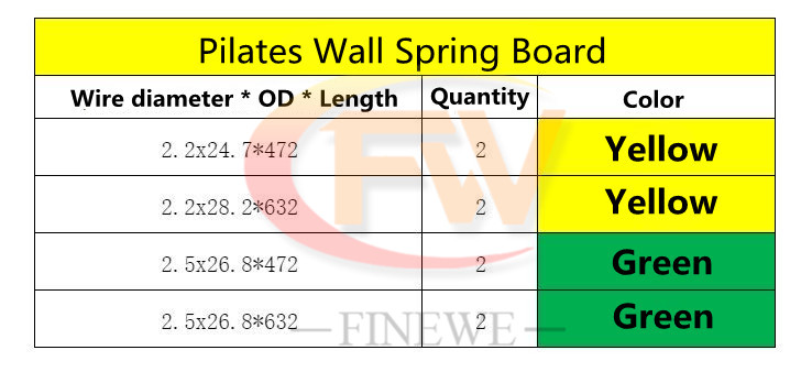 8PCS/ SET ﻿Pilates Springboard - Pilates Yoga Music 评论和价格